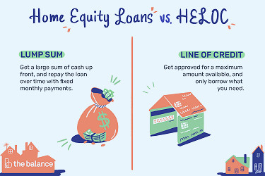 What Is a Home Equity Loan?